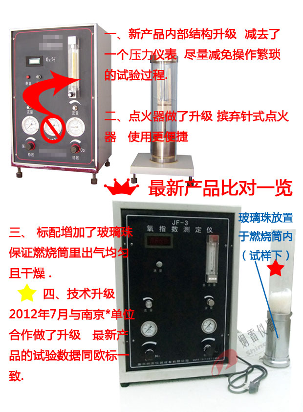 氧指數測定儀創(chuàng)新歷程