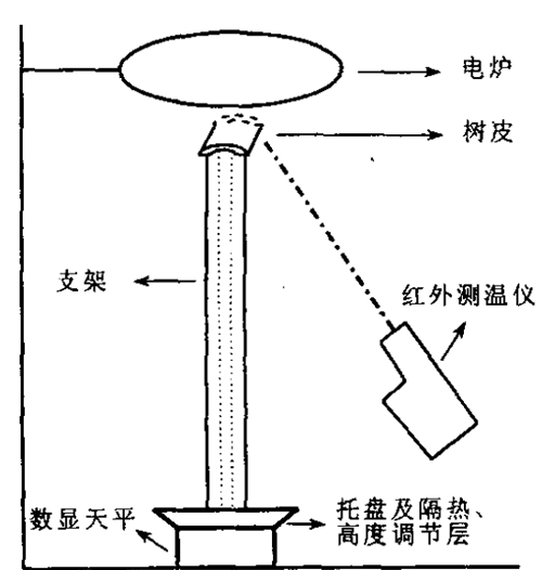  試驗(yàn)裝置示意圖