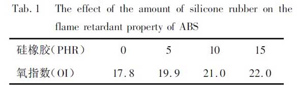 表1 硅橡膠添加量對ABS氧指數(shù)的影響 