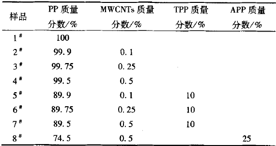 ＰＰ納米復(fù)合材料配方表