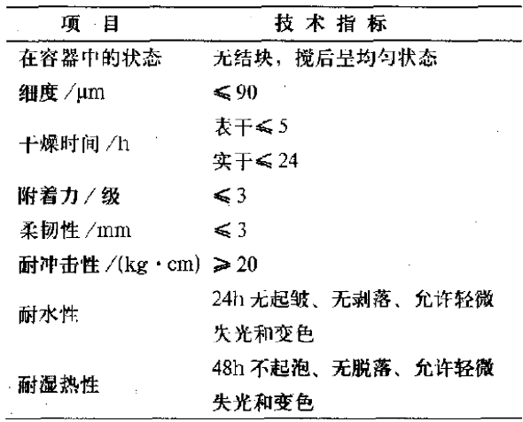 飾面型防火涂料-飾面型防火涂料的物理化學(xué)性