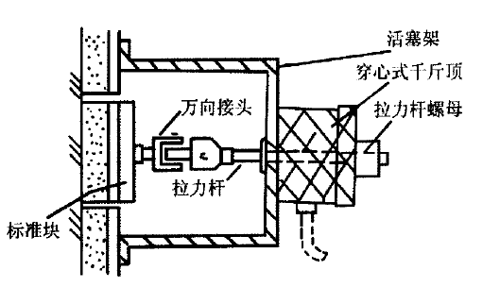 外墻飾面磚粘結(jié)強(qiáng)度檢測(cè)-粘結(jié)儀安裝示意圖 