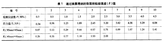 飾面磚粘結(jié)強(qiáng)度檢測儀的標(biāo)定及換算及工程應(yīng)用-通過換算得到的飾面磚粘結(jié)強(qiáng)度（Ｒ）值