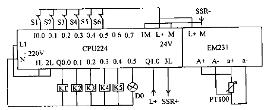 微機自動控制高低溫試驗箱的控制系統(tǒng)回路設(shè)計圖3—l PLC控制回路原理圖