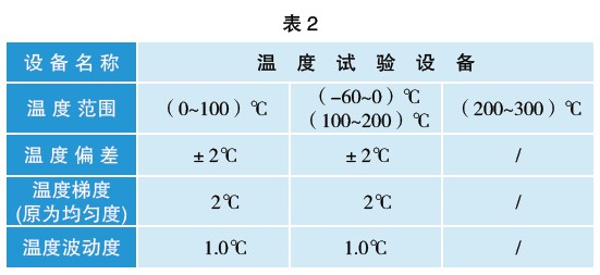    表2 國家標準“環(huán)境試驗設備技術條件”系列中的技術要求   