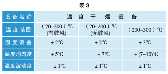 表3機械工業(yè)部發(fā)布的JB/T5520-1991《干燥箱技術條件》的技術要求