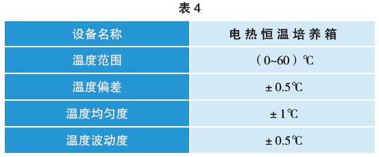 表４國家醫(yī)藥管理局發(fā)布的YY0027-1990《電熱恒溫培養(yǎng)箱》的技術要求