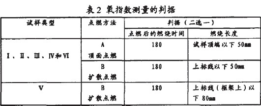 淺談氧指數(shù)法評(píng)價(jià)塑料燃燒性能的優(yōu)越性 氧指數(shù)測(cè)量的判據(jù)