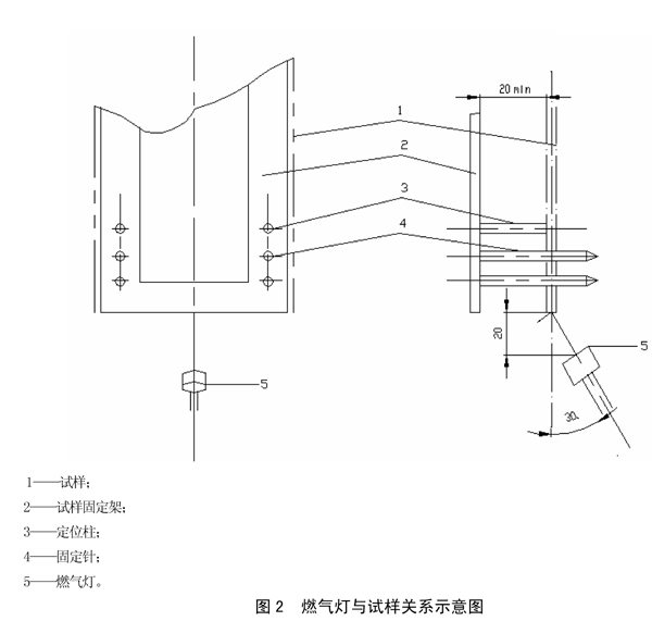 汽車內(nèi)飾材料垂直燃燒特性技術(shù)要求和試驗方法燃氣燈圖紙