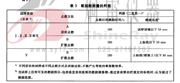 氧指數(shù)測(cè)量的判據(jù)（試驗(yàn)方法二選其一）