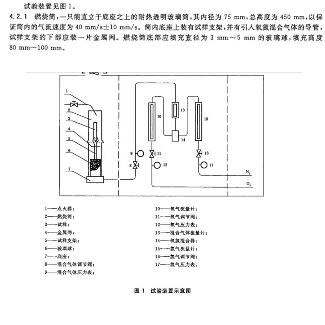 GB10707-2008中4.2對氧指數(shù)測定儀燃燒筒部分的描述和示意