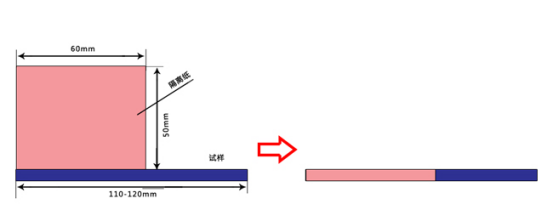 隔離紙裹覆試樣的示意圖